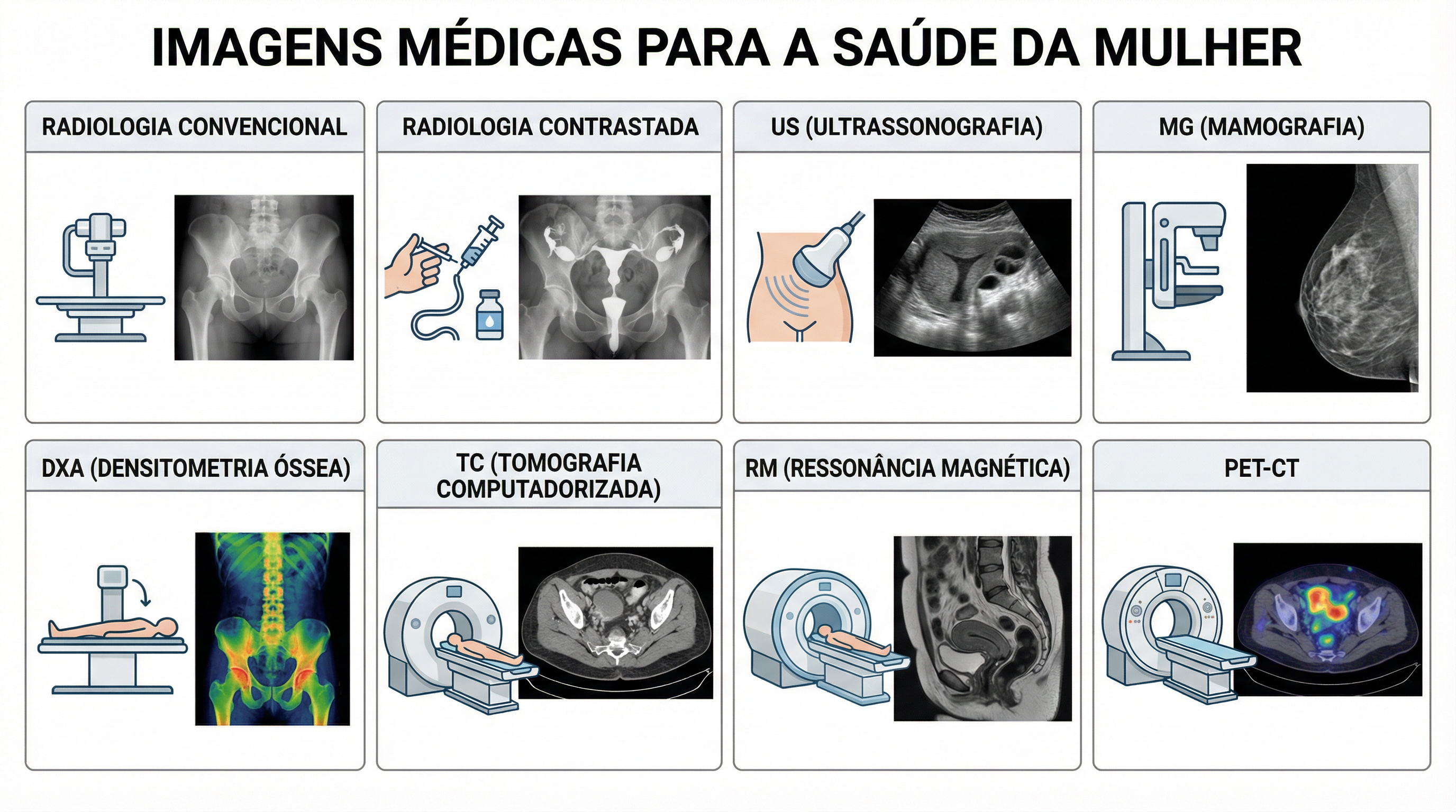 Diagnóstico por imagem na saúde da mulher - quinto ano da graduação.