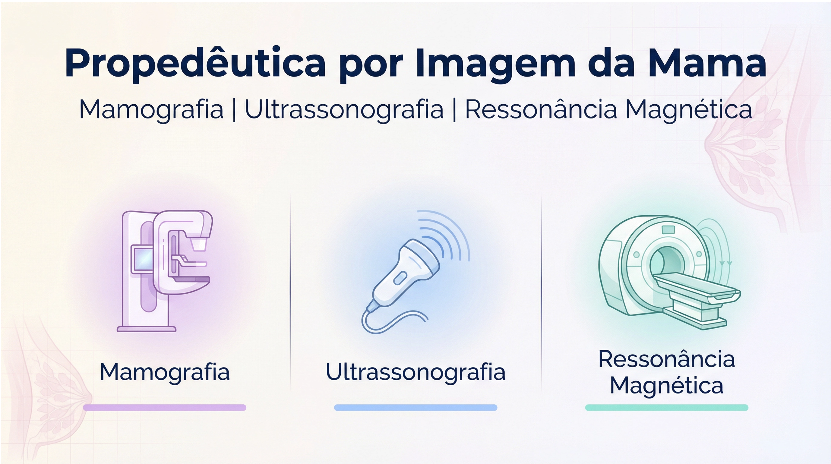 Fundamentos da propedêutica por imagem da mama - Terceiro ano da medicina