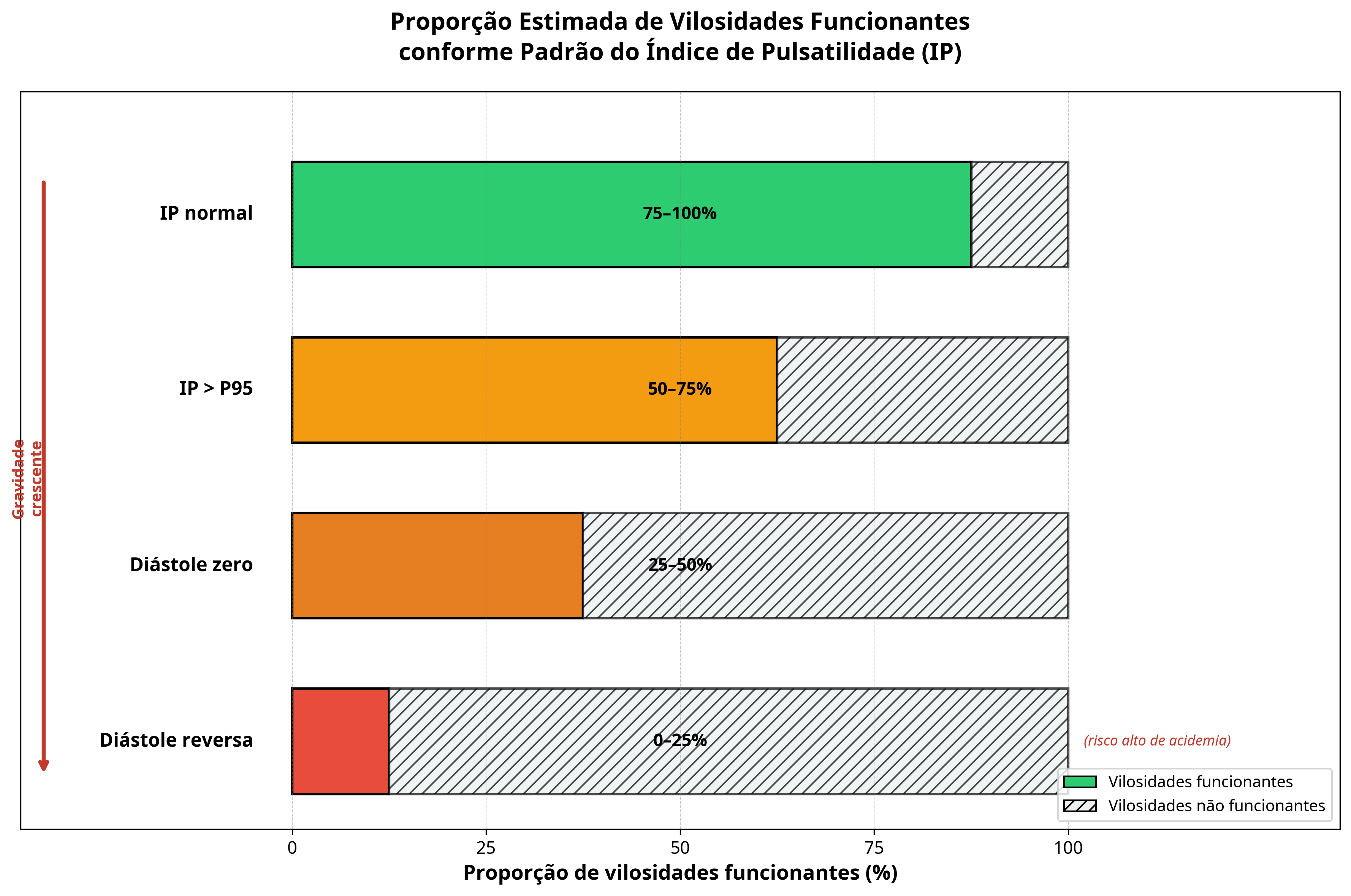 proporcao_Vilosidades