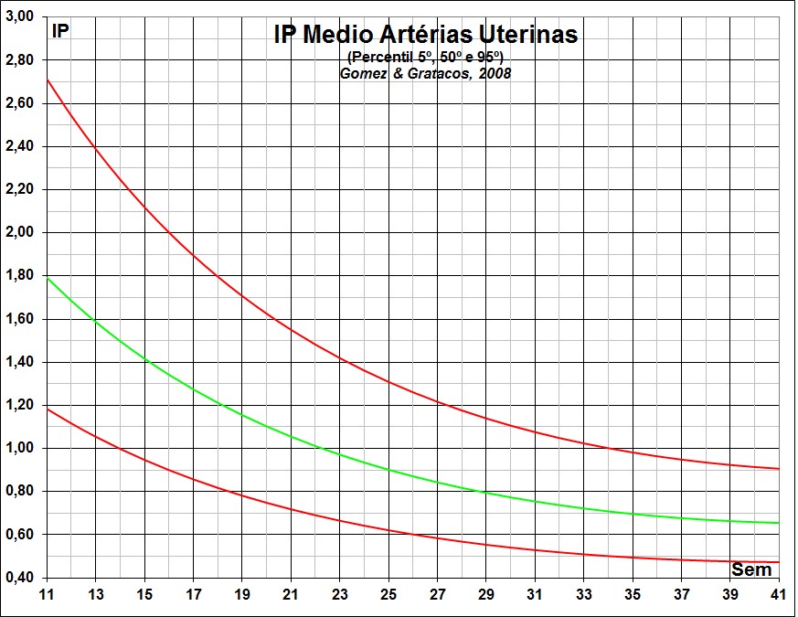 interpretacao-do-doppler-obstetrico-na-avaliacao-da-vitalidade-fetal-image-50