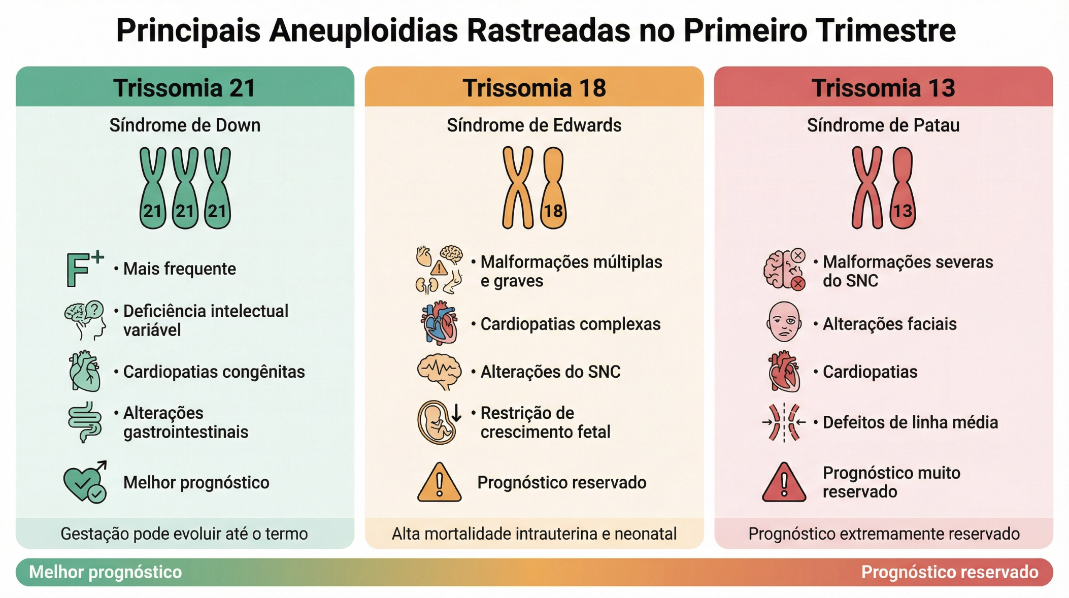cromossomopatias21_18_13