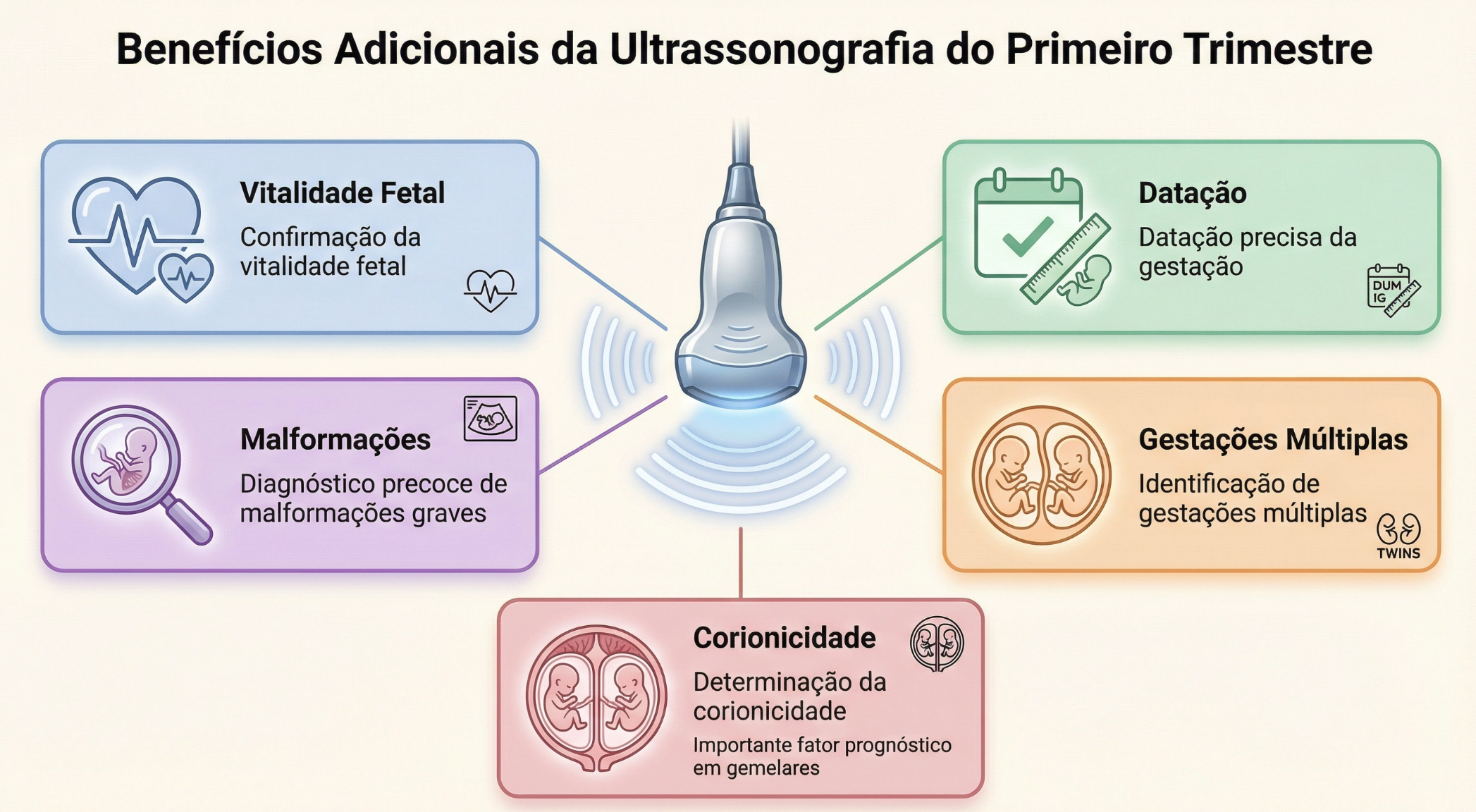 beneficios associados do rastreamento