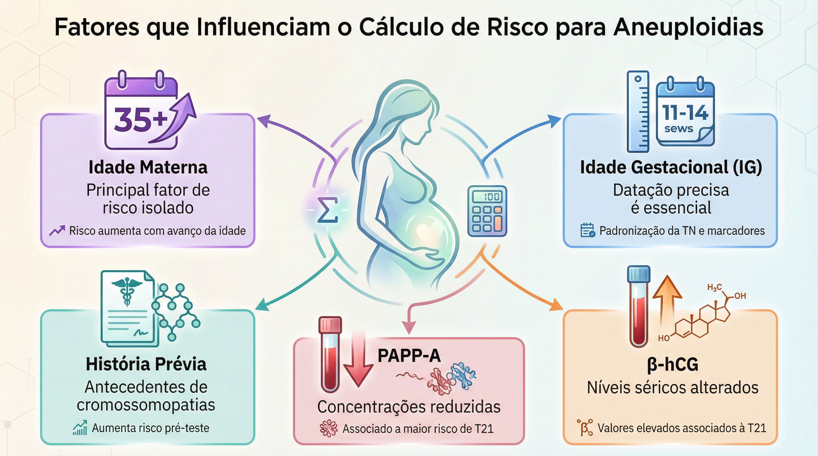 fatores_risco_aneuploidias